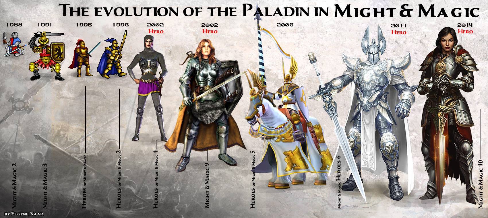 Эволюция Паладинов в Might and Magic